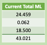 current ml